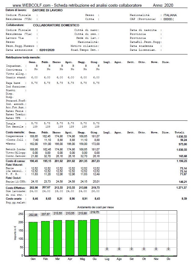 Scheda retribuzione e analisi costo colf e badante Scheda retribuzione e analisi costo colf e badante